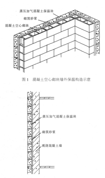 龙马潭蒸压加气混凝土砌块复合保温外墙性能与构造